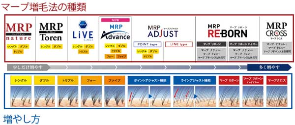 マープの種類と増やし方2019年